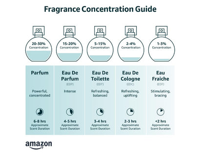 Men'S Cologne, 1-12 Eau De Cologne EDC Spray, 4.2 Fl Oz