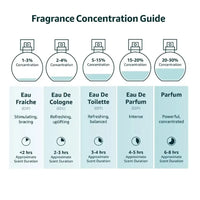 Le Labo Santal 33 Eau de Parfum Spray 3.4 Oz / 100 ML For Unisex Eau De Parfume New In Box